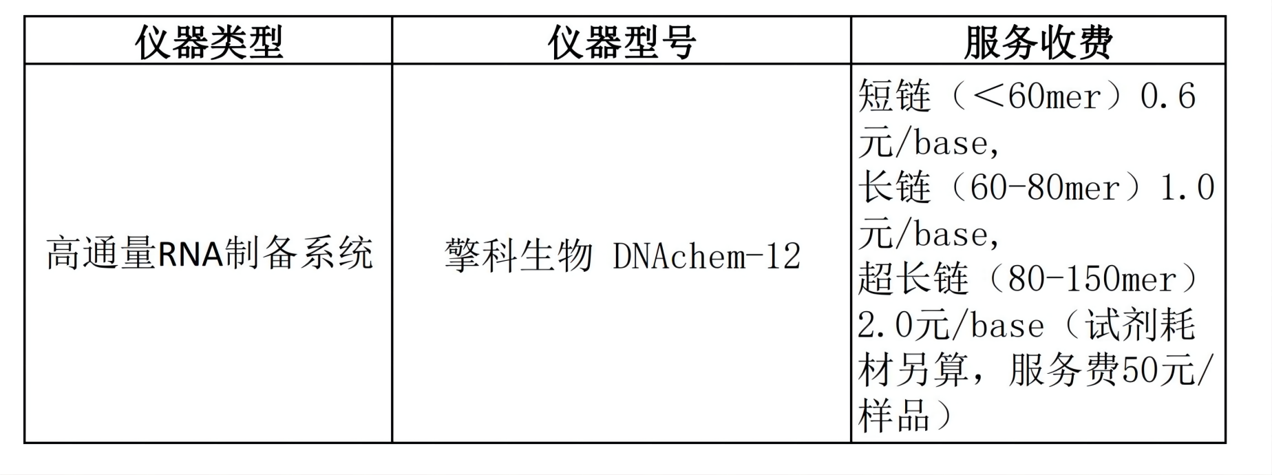 高通量RNA制备系统.png